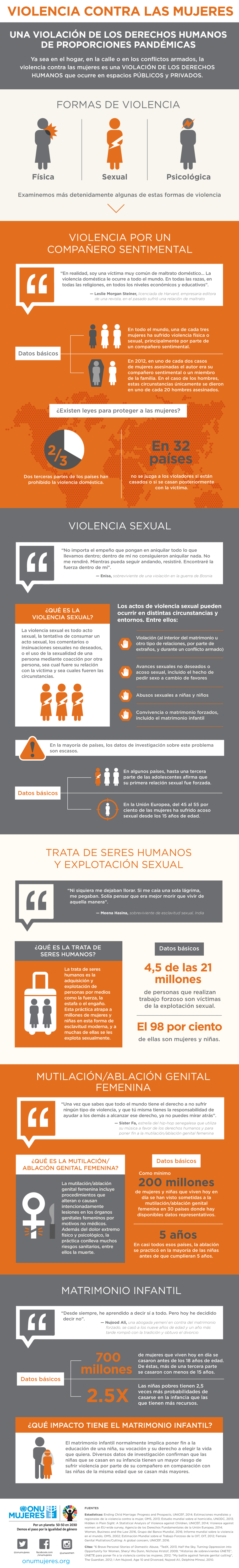 infographie de la violence des femmes