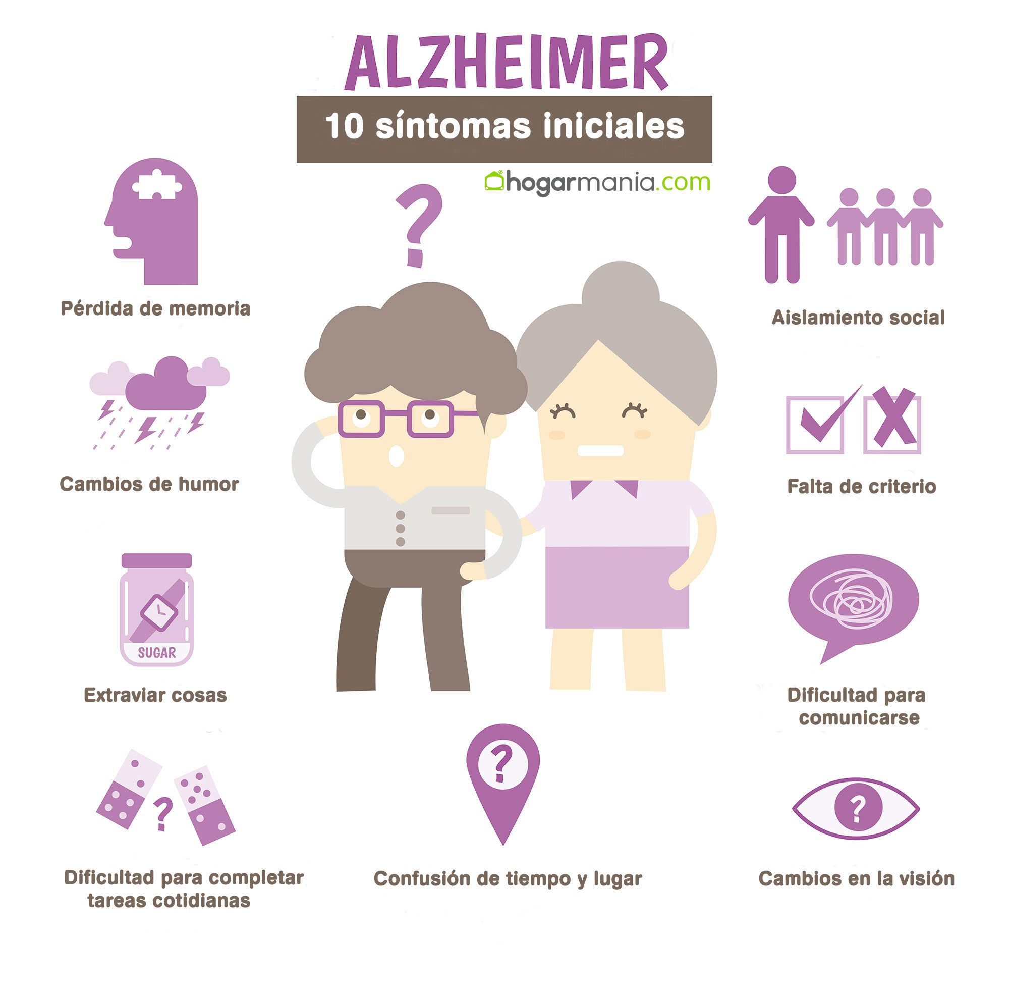 Symptômes d'Alzheimer