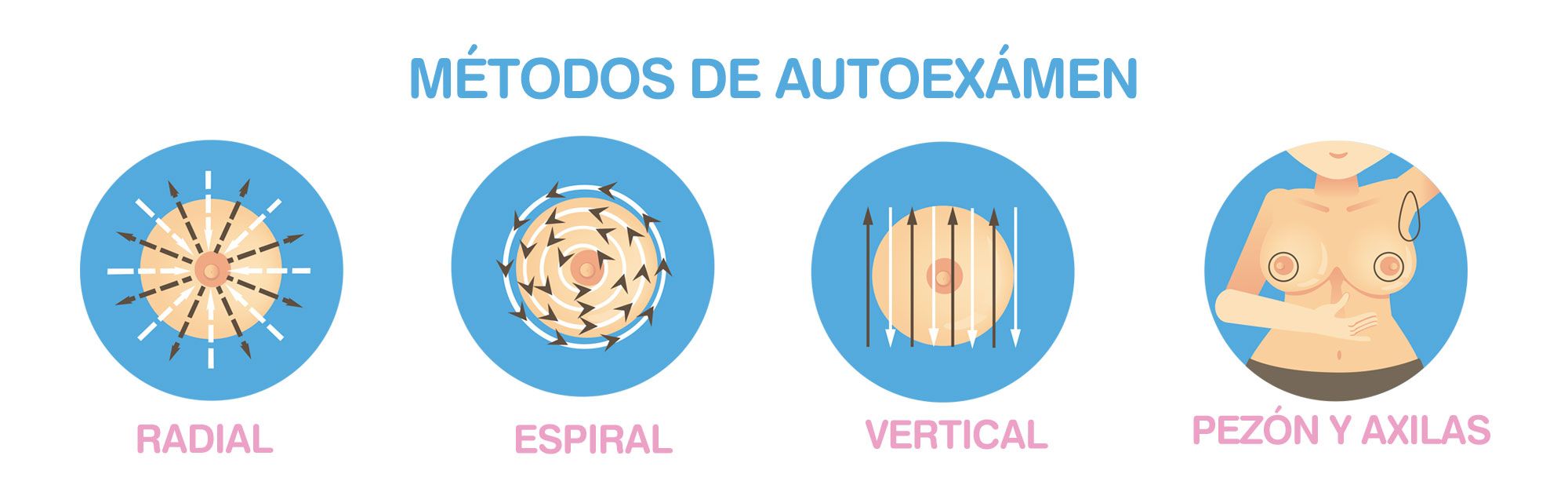méthodes d'auto-examen des seins