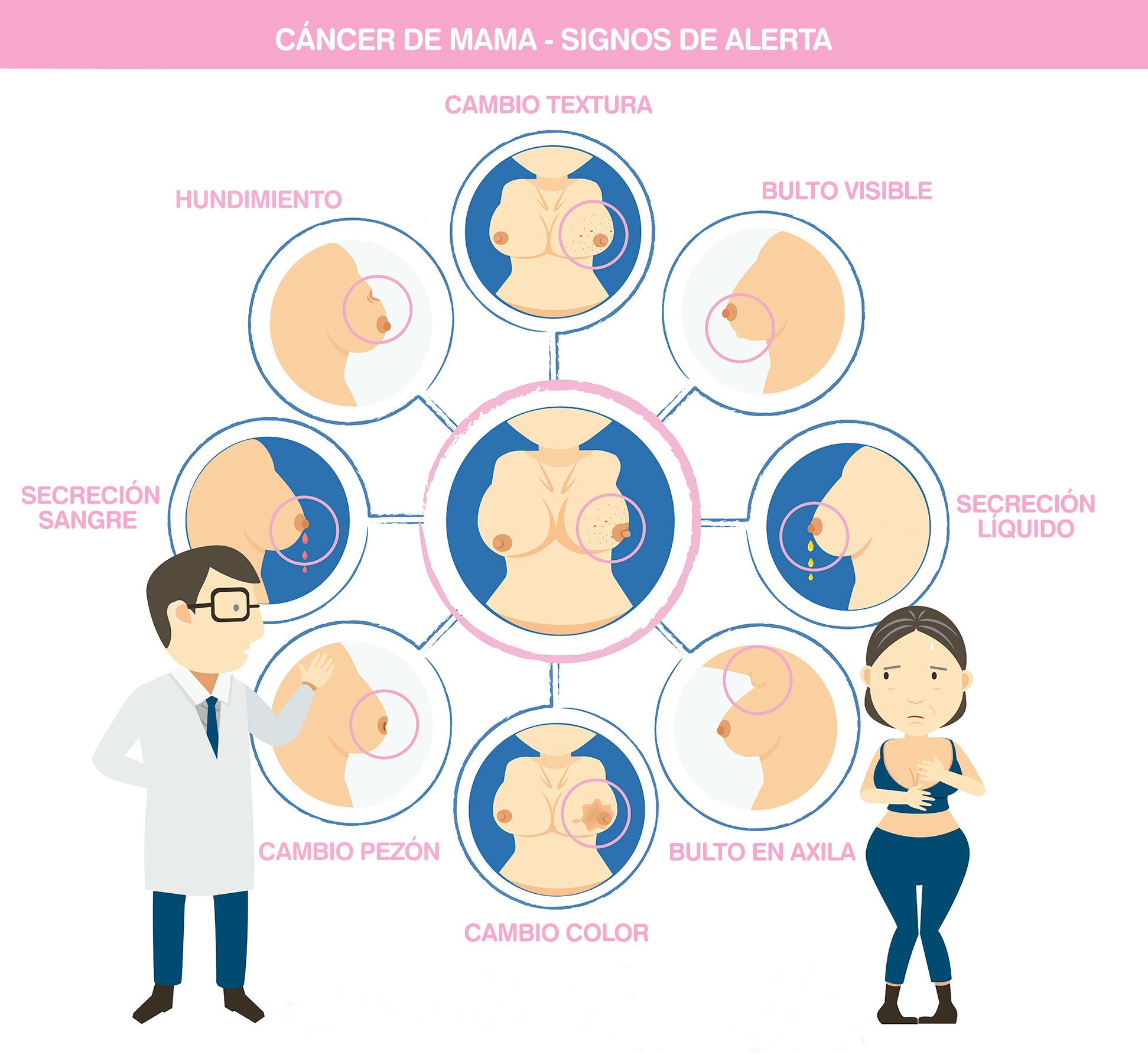 signes de cancer du sein