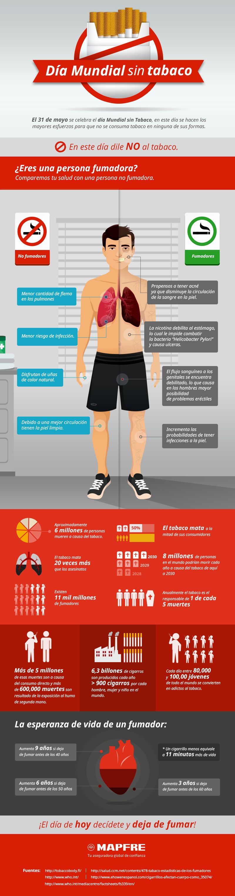 infographie de la journée mondiale sans tabac