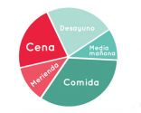 10 conseils d'alimentation d'été - 5 repas par jour