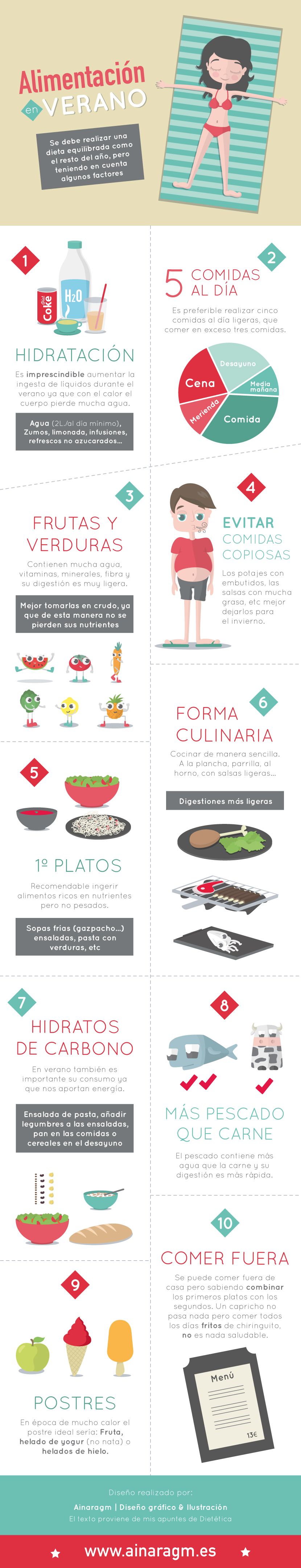 infographie de la nourriture d'été