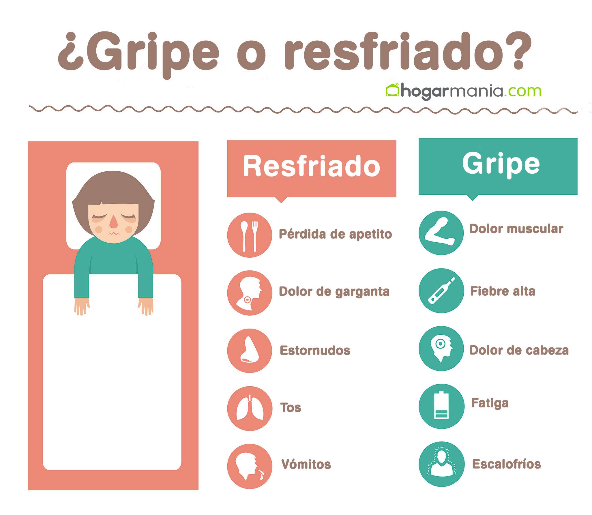 différence grippe froide
