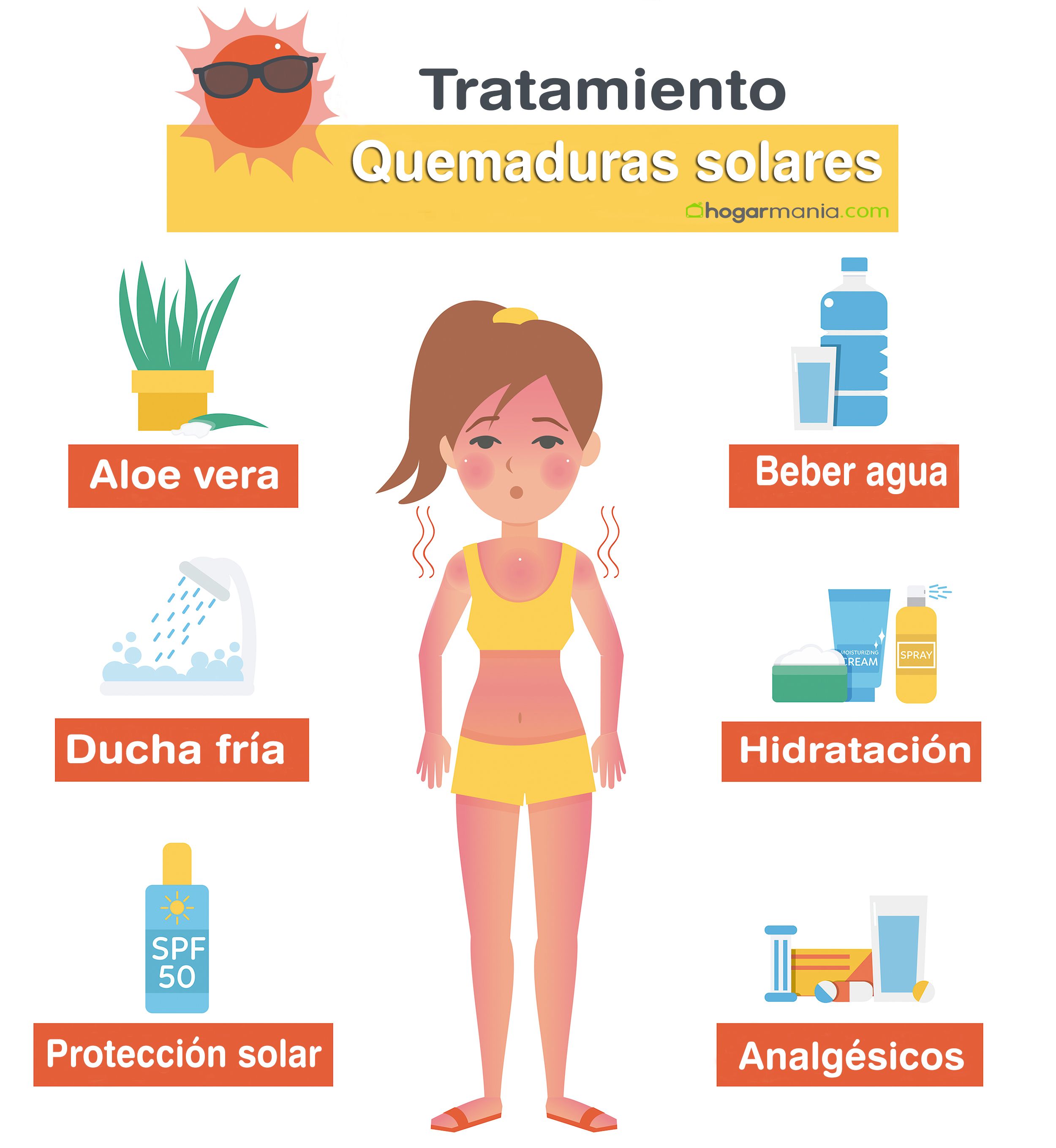 infographie de traitement des coups de soleil